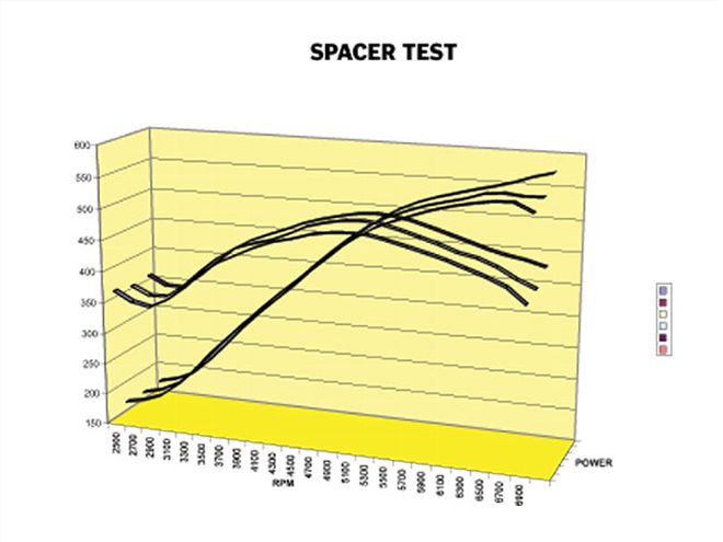 116 0709 28 Z+aftermarket Parts+spacer Dyno