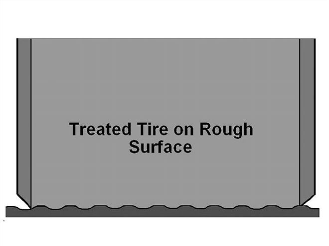 Ctrp 0409 04 Z+tire Soak+treated Tire On Rough Surface