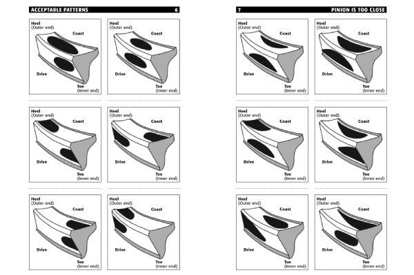 Gear Pattern Photo 129041528