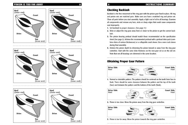 Gear Pattern2 Photo 129041531