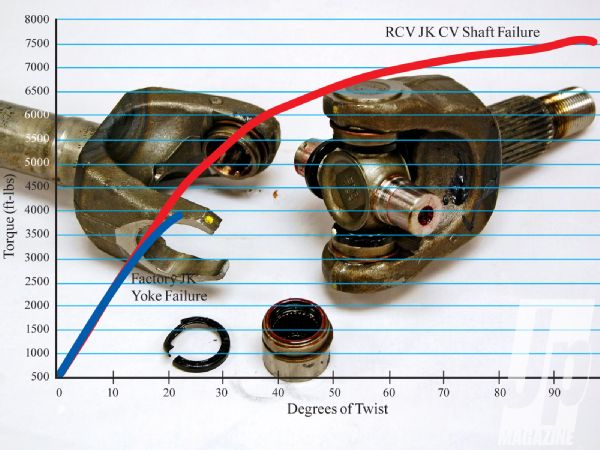 wrangler Jk Rcv Axle Kit comparison Photo 31691964