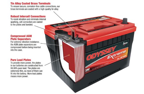 Odyssey Battery Cutaway Photo 111408776