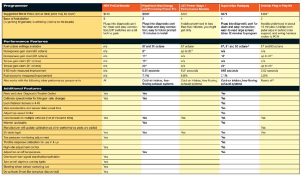 programmer Shootout chart Photo 38236953