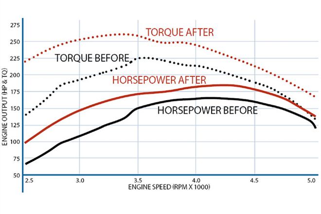 Howell Fuel Injection AMC V-8 Kit - 50-State Freedom