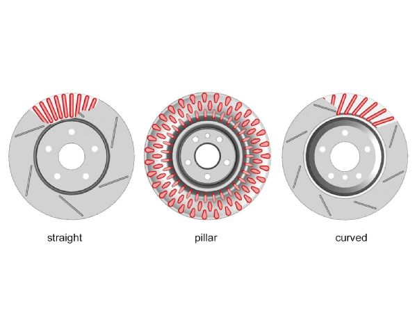 Brake Rotor Vent Types Photo 126262730