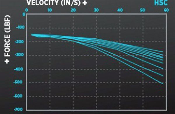 Hsc Knob Graph Photo 84657453