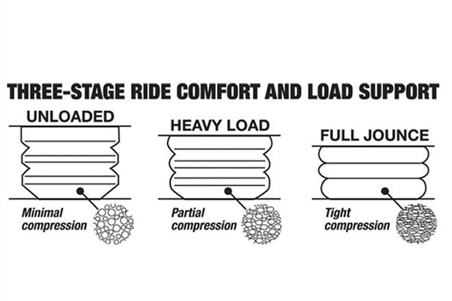 Air Lift AirCell Leveling Kit - A New Affordable Load Leveling Option