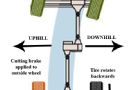 Cutting Brakes - 4Wheel & Off-Road Magazine