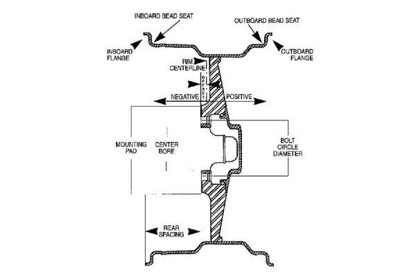 wheel Backspacing Offset diagram Photo 68322976