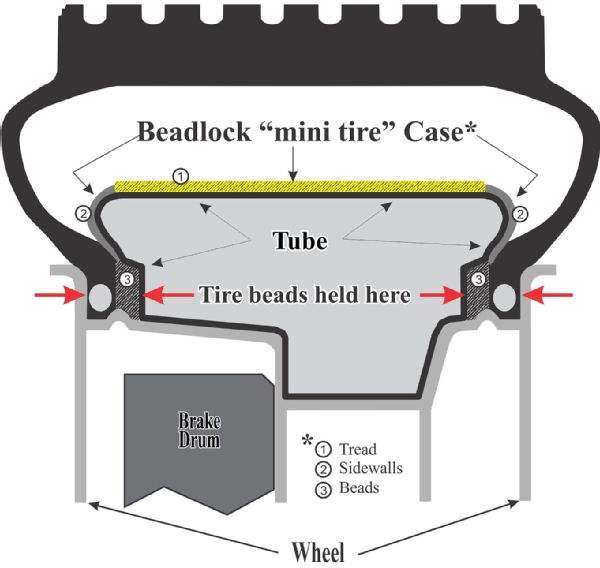 012 Beadlock Wheels Coyote Staun Beadlock Diagram Photo 154701974