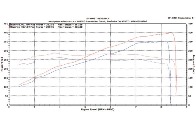 Budget e9x m3 upgrades part ii dynograph 2