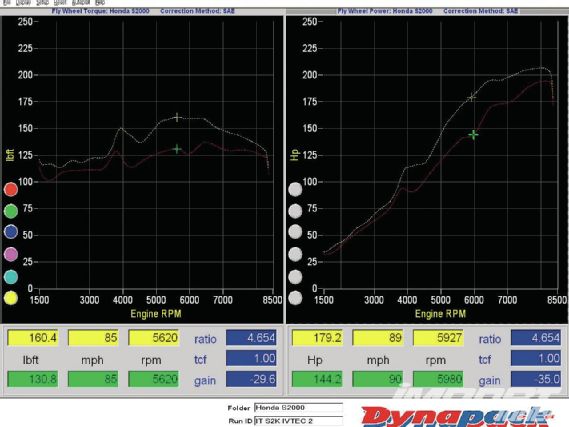 Impp 1108 27 o+honda s2000 project+dyno pulls