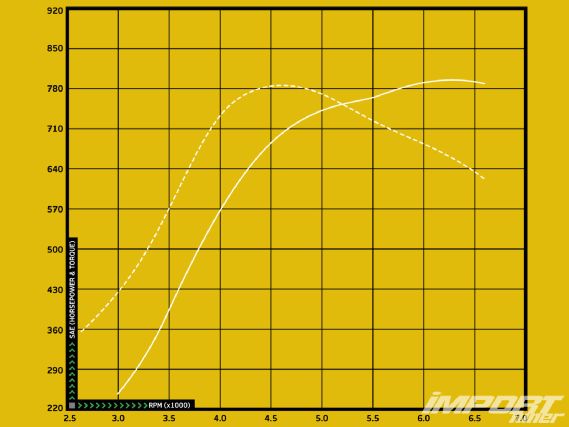 Impp_1011_29_o+yims+r35_GTR_dyno