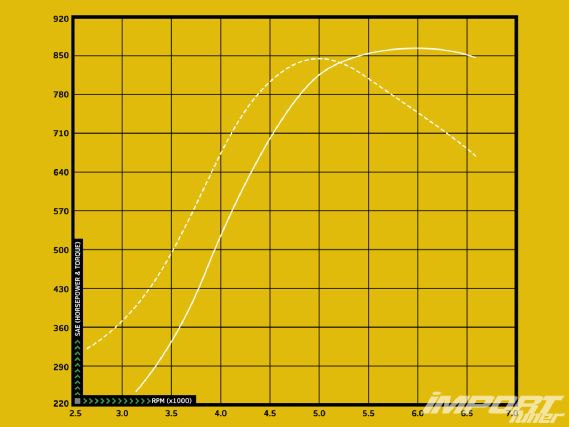 Impp_1011_25_o+SPE+R35_GTR_dyno