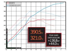 Impp_1007_17_o+HB_speed+custom_ECU_reflash