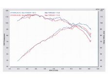 Eurp_1004_14_z+1995_volkswagen_intake_exhaust+dyno_chart