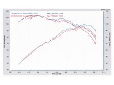 Eurp_1004_14_z+1995_volkswagen_intake_exhaust+dyno_chart