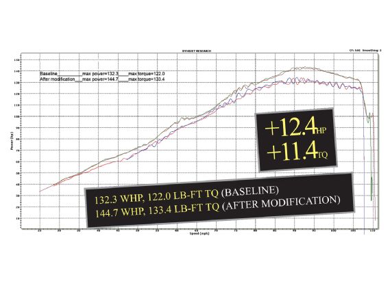 Impp_1004_31_o+increasing_performance_and_style+dyno