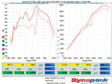 Modp_1002_16_o+project_dc2_integra_k20_swap_conclusion+dyno_chart