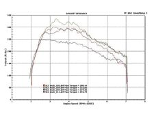 Eurp_1001_15_o+project_s4+torque