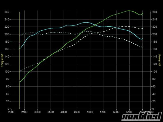 Modp_1002_03_o+project_2006_infiniti_g35_wrap_up+stock_baseline_compared_to_final_power_output