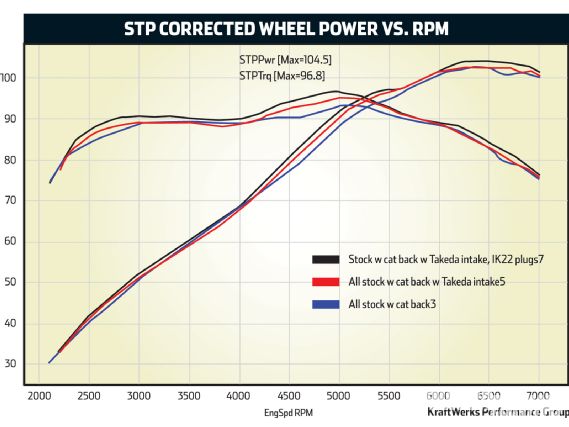 Htup_0910_10_o+project_2009_honda_fit+dyno_chart