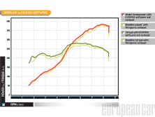 Epcp 1211 05+project 911 gt3+graph