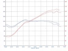 Modp 1211 08+2013 scion fr s+dyno results