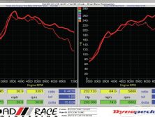 2003 Mitsubishi Evolution VIII - Let It Breathe - Project Super VIII - Modified Magazine