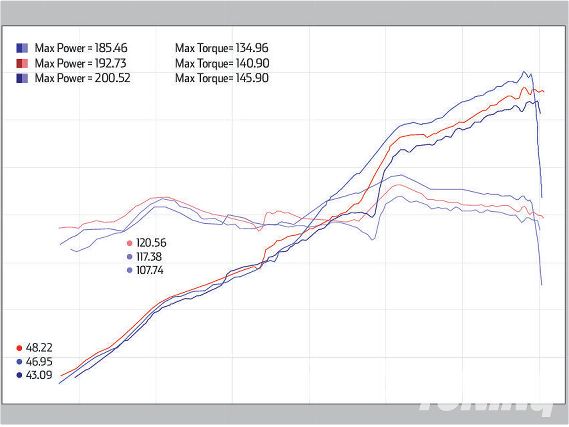 Htup 1205 17+2007 civic si sedan+dyno results