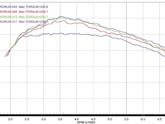 Eurp 1203 35+2007 audi a3+torque dyno