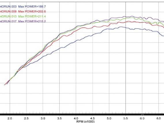 Eurp 1203 34+2007 audi a3+hp dyno