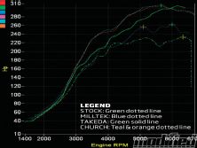 Modp 1204 13+2011 subaru sti+dyno1