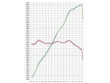 Eurp 1110 03+2010 bmw m3+dyno