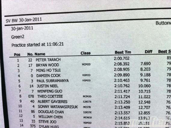 Modp 1108 14+2008 mitsubishi evo+lap results