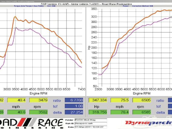 Modp 1107 13+2010 mitsubishi evo+dyno results