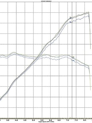 Eurp 1104 20 o+project m3 makeover+graph