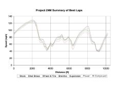 Epcp_0904_06_z+project_BMW_Z4_M+best_laps_graph