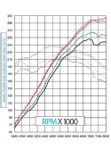 Epcp_0808_04_z+wheel_power_and_torque_chart+front_view