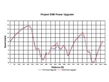 Epcp_0808_06_z+power_upgrade_chart+front_view