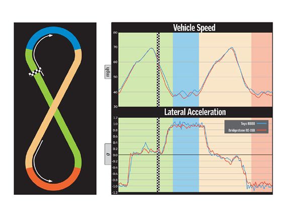 Sccp_0808_13_z+project_mitsubishi_evolution+telemetry_graphs