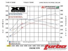 Turp_0807_30_z+mitsubishi_lancer_evo_ix+basic_bolt_ons_gains