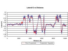 Epcp_0805_03_z+lateral_g_vs_distance+front_view