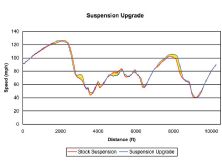 Epcp_0805_04_z+suspension_upgrade+front_view