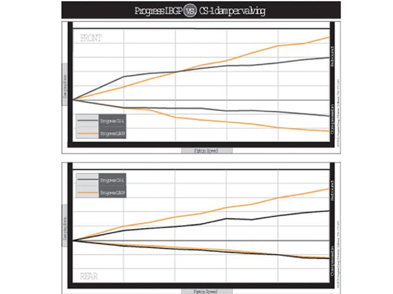 Sccp_0802_15_z+project_scion_tc+cs_1_vs_progress_lbgp