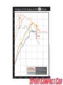 0801_sccp_15_z+2008_subaru_impreza_wrx+dyno_graph