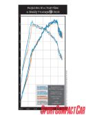 0801_sccp_11_z+2006_mitsubishi_evolution_ix+dyno_graph