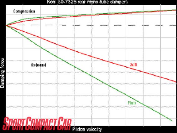 0708_sccp_12_z+project_corolla+damper_graph