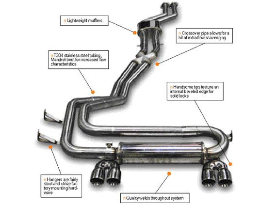 Epcp_0706_02_z+bmw_m3+exhaust