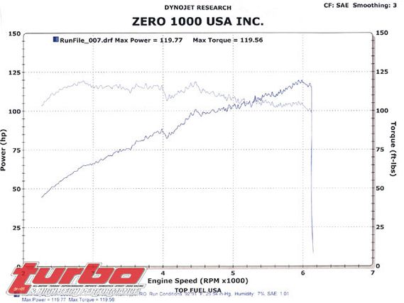 0706_turp_07_z+toyota_yaris+dyno